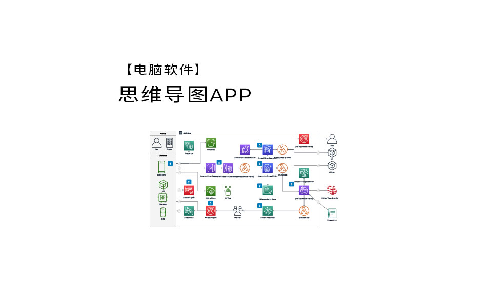 【电脑软件】思维导图APP